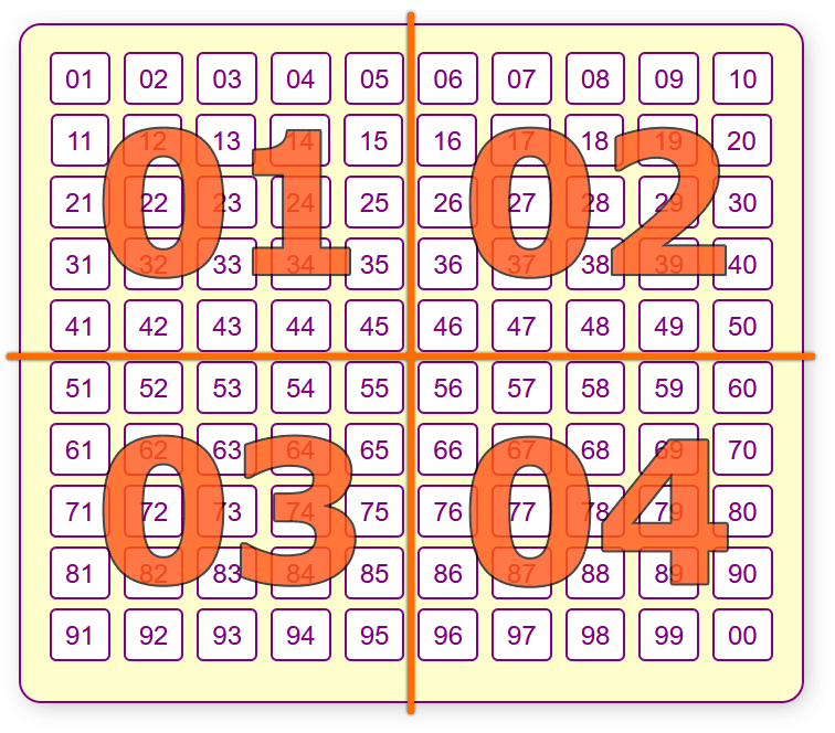 340 ideias de LOTERIA E ESQUEMA  lotomania, loteria, jogos loteria